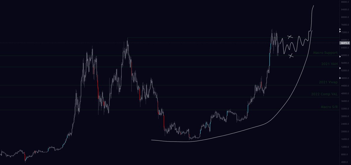 TraderMagus tweet picture