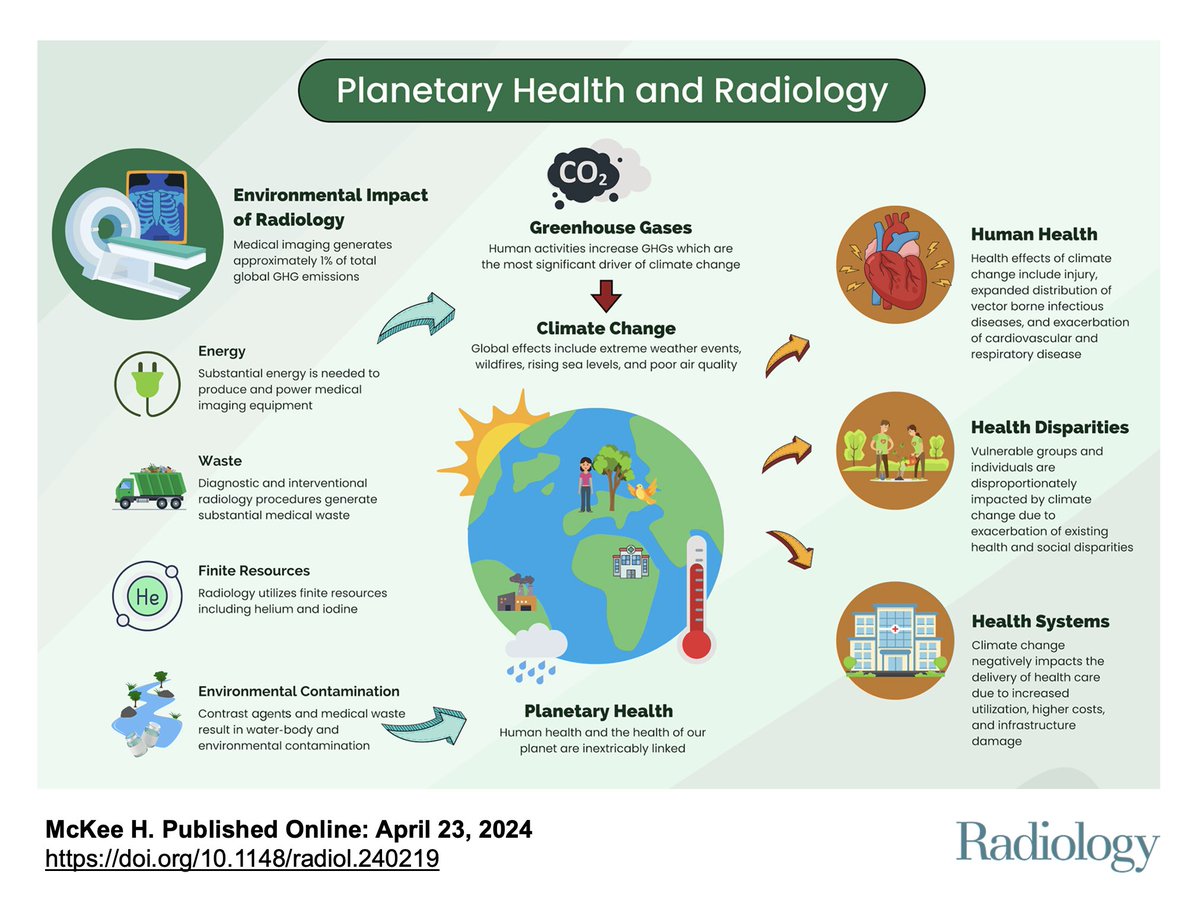 Excited to share our @radiology_rsna review on #PlanetaryHealth and #Radiology 🩻🌎🌿#EarthDay pubs.rsna.org/doi/10.1148/ra… Very grateful to work with this wonderful team 😊@HayleyAMcKee @mjbrownmd @whatherad @flo_doo @HayleyPanet @andrea_rockall @ReedOmary @imagingtoronto @Rads4SF