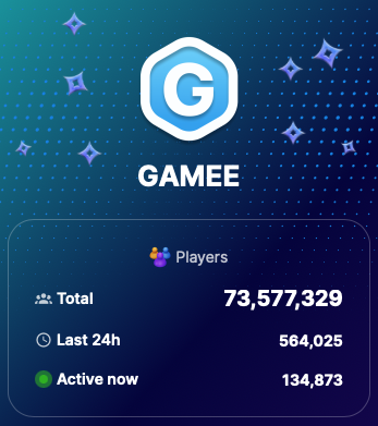 Daily users ATH $GMEE 🚀🚀🚀🚀🚀