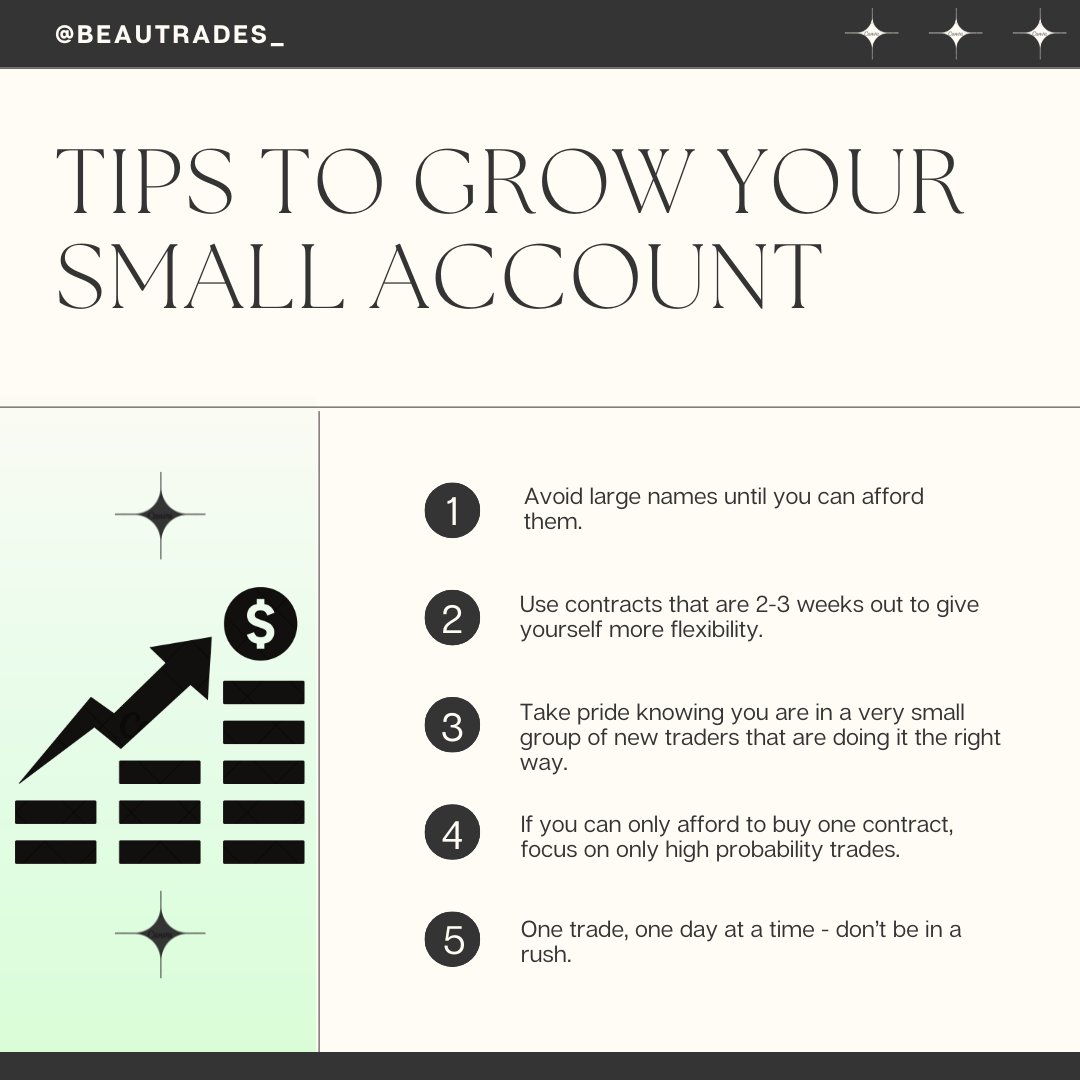 Tuesday Tips For Growing a Small Account: Know that growing a small account can be difficult but is certainly achievable with the right fundamentals. I trade live each morning with the @SteadyStackNFT community calling all of my exits and entries. But the main takeaway from