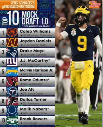 The Most Accurate Mock Draft Has Officially Been Released - Peter Schrager youtube.com/watch?v=REly66…