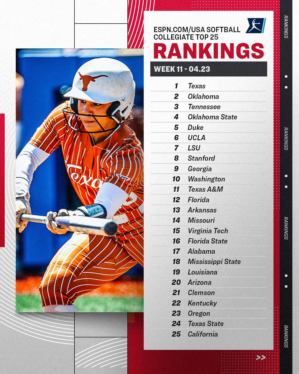 Week 11 @espn / @USASoftball Collegiate Top 25 🥎 #NCAASoftball