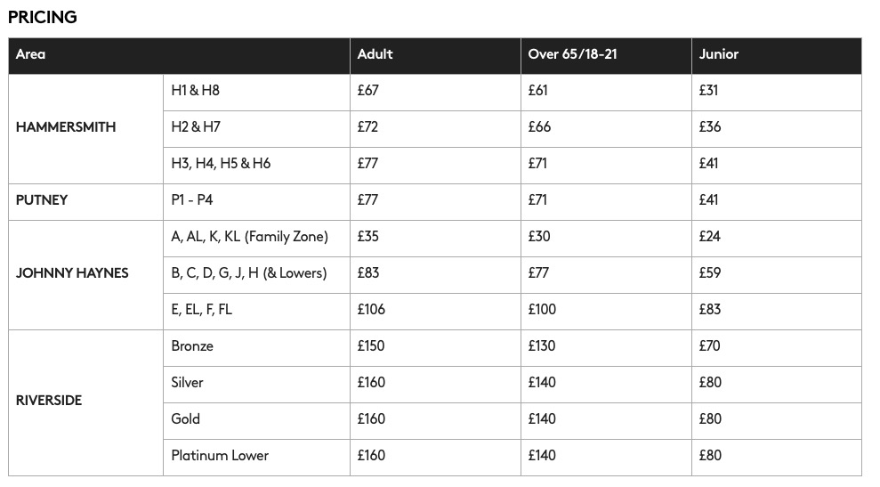 £160 to sit in the Riverside that's the highest i've seen it all season. Thank you @FulhamFC  🙃