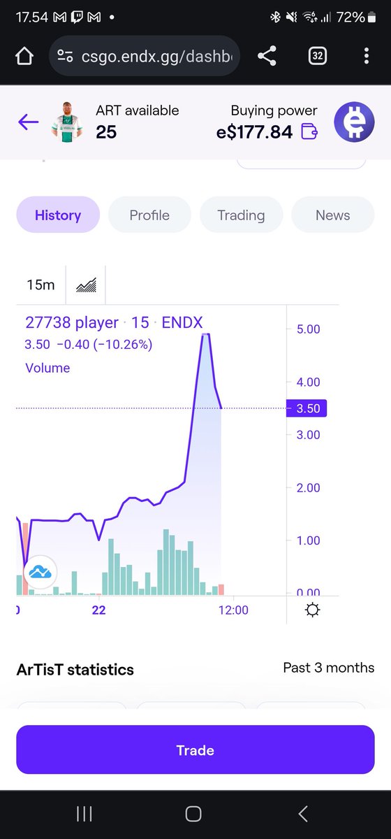 Well damn. @ARTISTCS2 trading at a high level after the @endx_gg ipo 👀