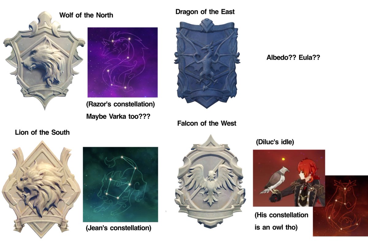 My favorite genshin crack theory is that the four winds of mondstadt (minus dvalin) have reincarnated and we can actually find who they are through their constellations