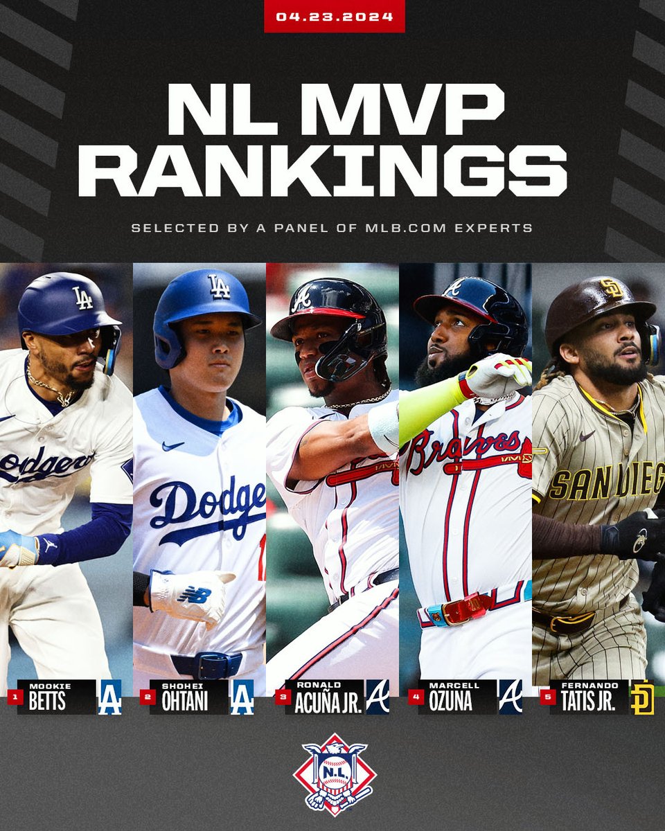 Juan Soto and Mookie Betts lead MLB.com’s early-season AL/NL MVP poll.

Who's your pick?