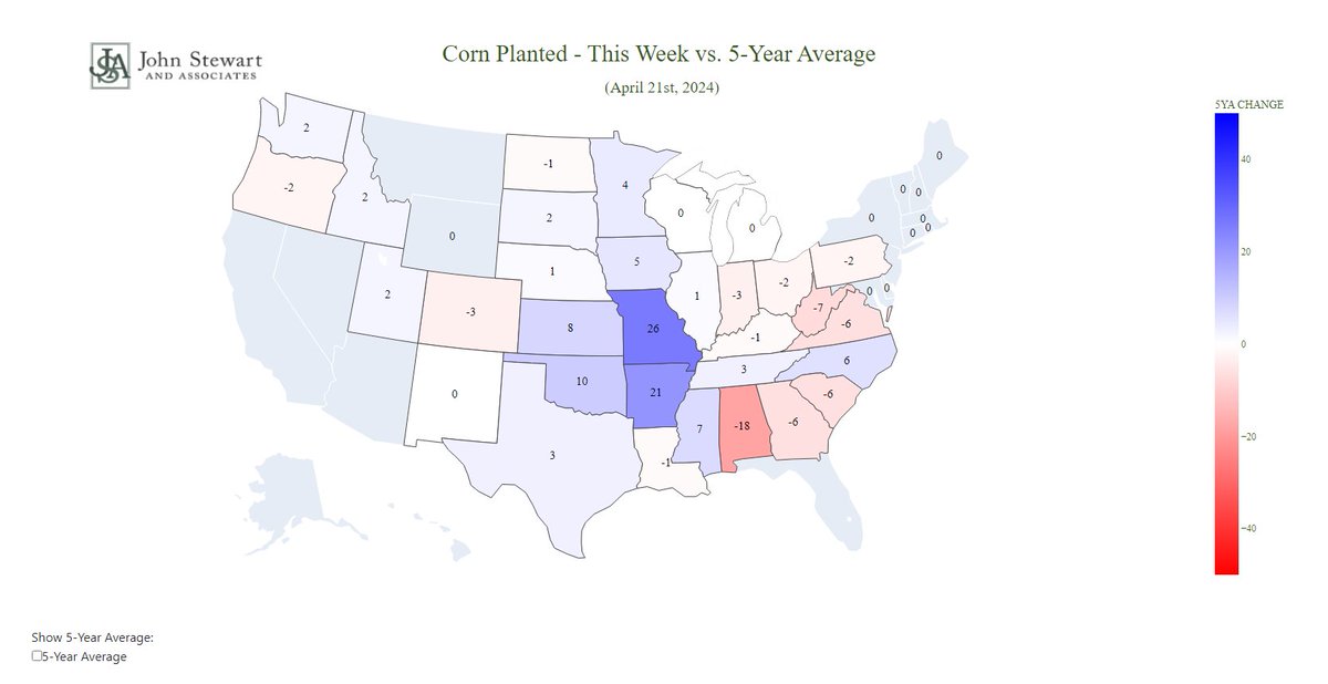 Corn planted this week ( April 21st) Vs the 5 year average

#corn #oatt