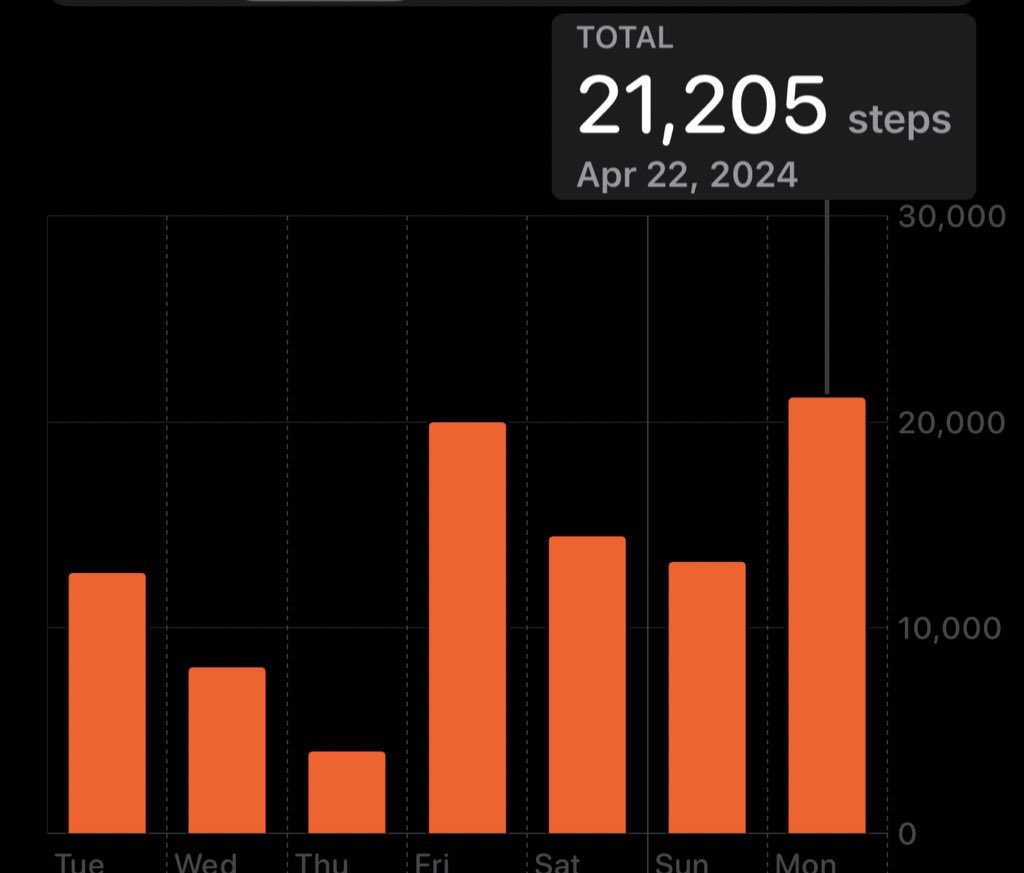 Get rid of your car and you, too, can become insufferable and develop a superiority complex about your daily step count