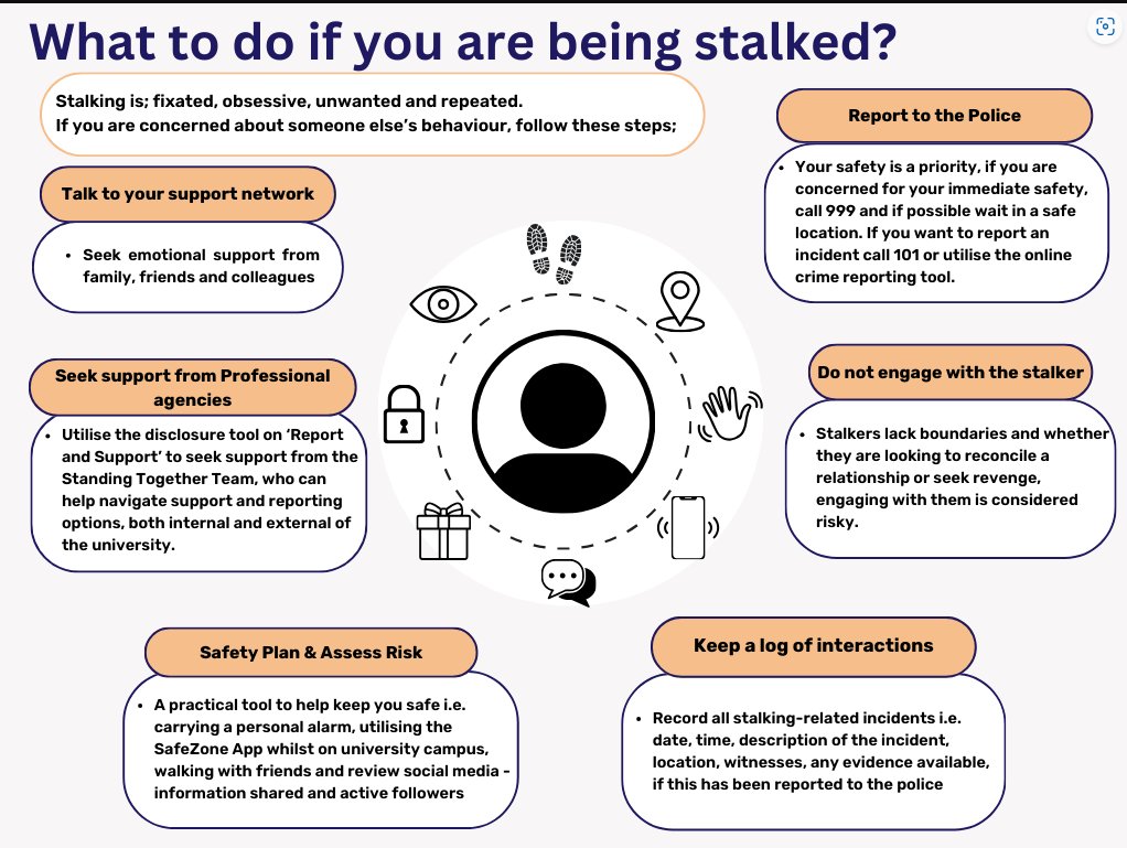 It's National Stalking Awareness Week & we're supporting the campaign to #JoinForcesAgainstStalking Want to know more? Check out the @uniofleicester campaign page, it's packed with insights and support services for students and the wider community ⬇️ bit.ly/3w53JFy