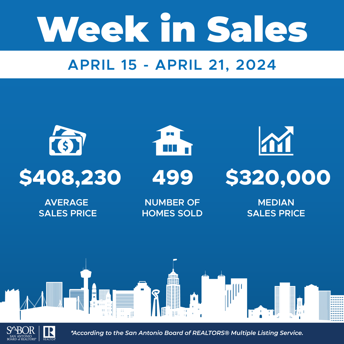 WEEK IN SALES | Here's a look at your most recent week in sales. Find more housing statistics here: bit.ly/3C0CafR