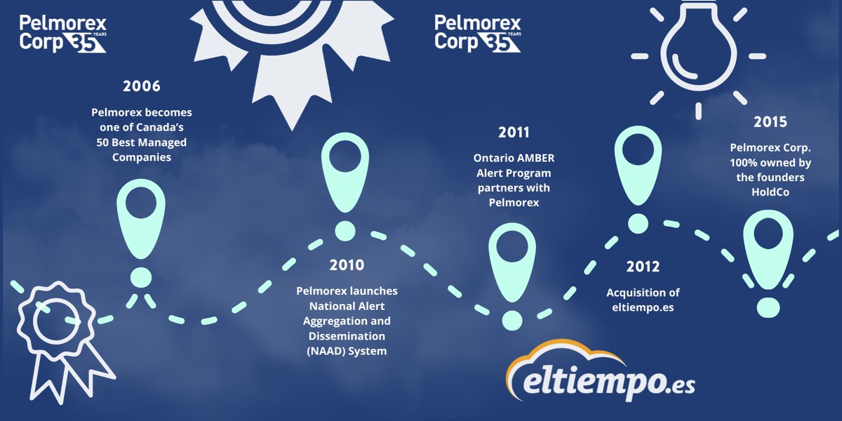 PelmorexCorp's tweet photo. We’re proud of how far we’ve come and are excited about how much further we’re going to go. Here’s to the next 35 years! We’re only getting started.

Swipe below to see some of our highlights over the years and be sure to visit our website for our full story. ⬇

https://t.co/cUJqxHzKaU