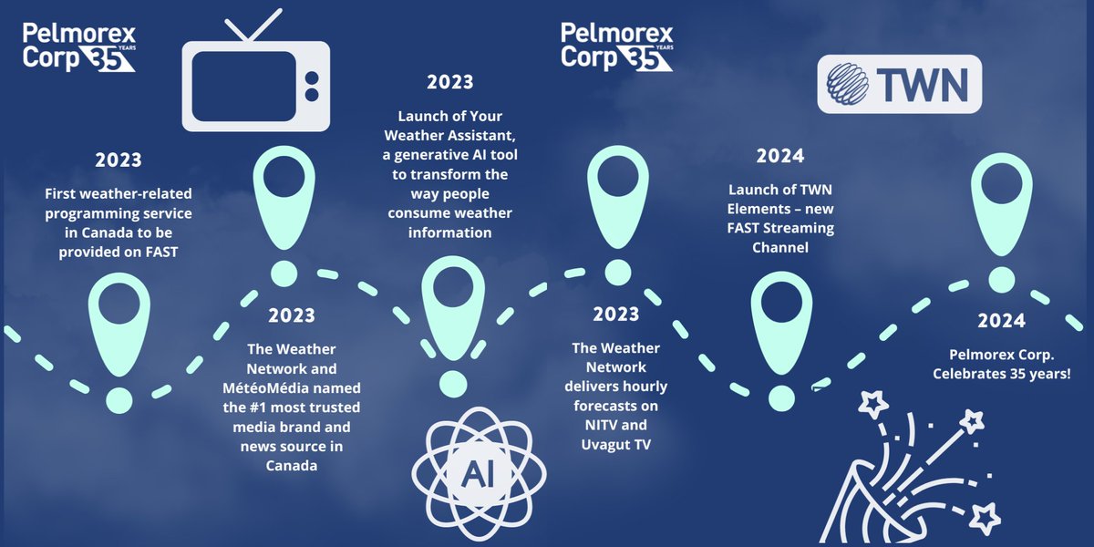 PelmorexCorp's tweet photo. We’re proud of how far we’ve come and are excited about how much further we’re going to go. Here’s to the next 35 years! We’re only getting started.

Swipe below to see some of our highlights over the years and be sure to visit our website for our full story. ⬇

https://t.co/cUJqxHzKaU