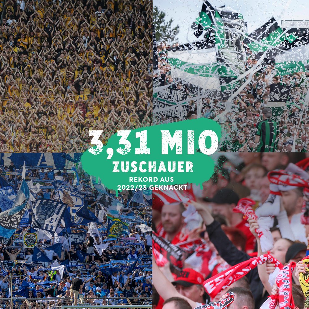 BOOOOM 🤩🥳 Bereits vier Spieltage vor Saisonende ist der Zuschauerrekord in der #3Liga geknackt. 🙌 Rund 3,31 Millionen Fans haben an den ersten 34 Spieltagen die Partien besucht. ➡️ dfb.social/zuschauerrekor… #3Liga #zeigtsuns #fu3ball #fans | 📸 Getty Images, imago