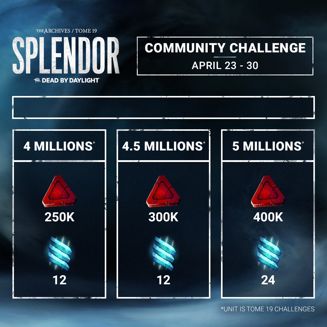 Splendor awaits ✨ Complete Tome 19 challenges to score points and progress toward three milestones with the rest of the community. 

Until April 30, 11AM ET, open to all regions. We'll share the progress here, and the rewards at the end of the challenge, next week!