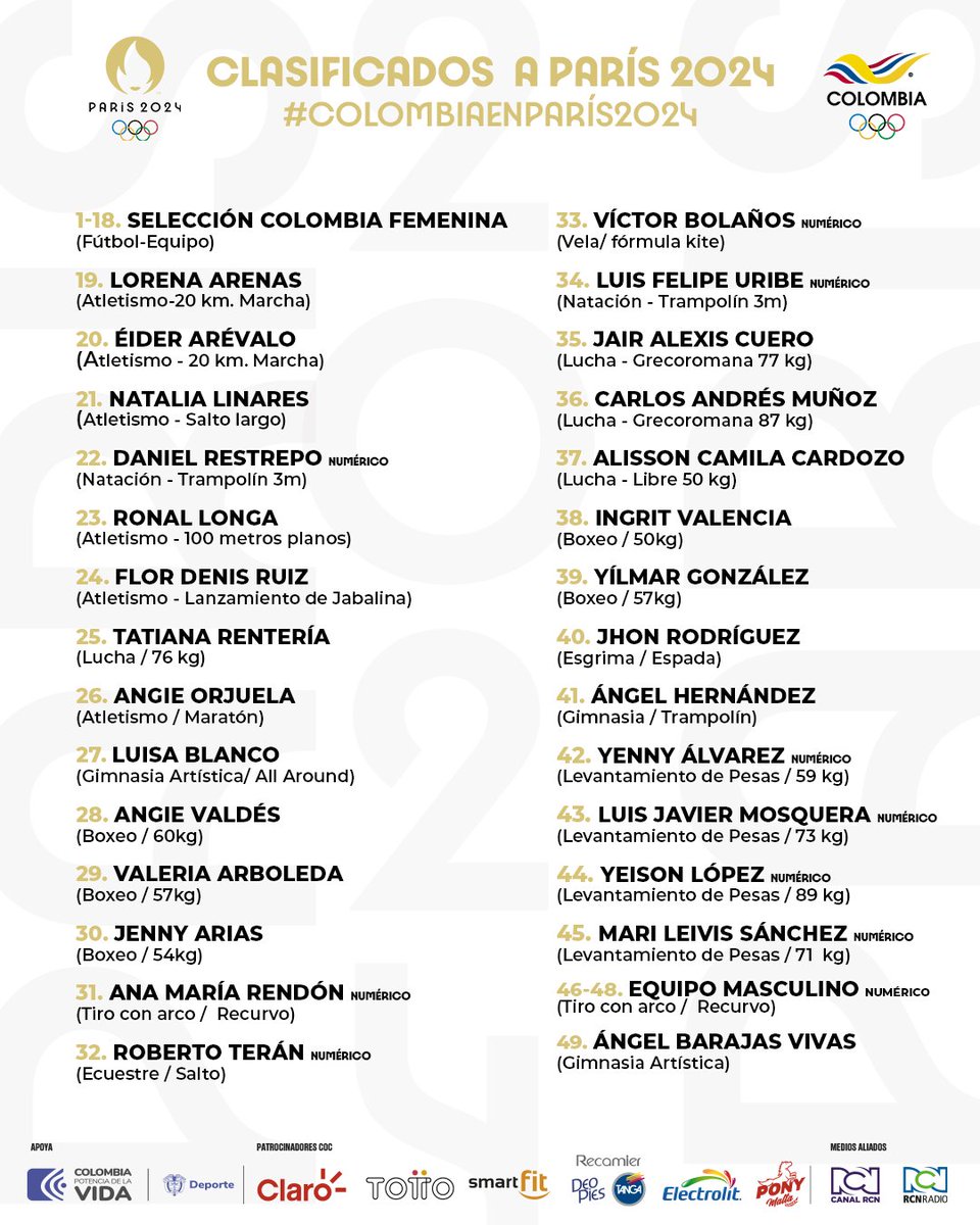 Comité Olímpico COL tweet media