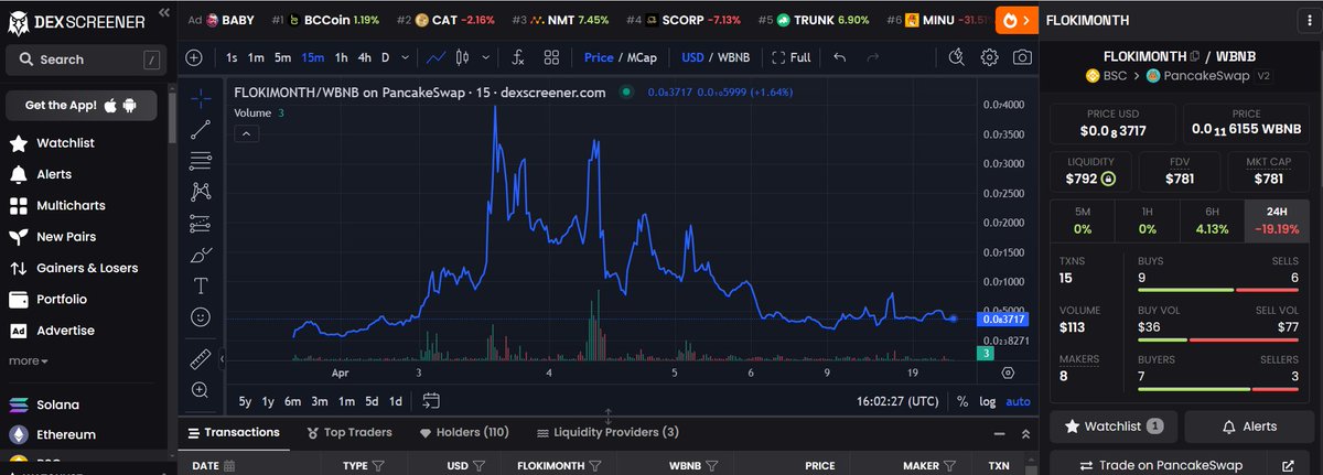 #FLOKIMONTH #FLOKI #BONK #Catcoin #flokiceo #flokibox #FLOKIARMYBULL #Binance #Bitcoin #PancakeSwap #BinanceSmartChain 
dexscreener.com/bsc/0x38460e89…