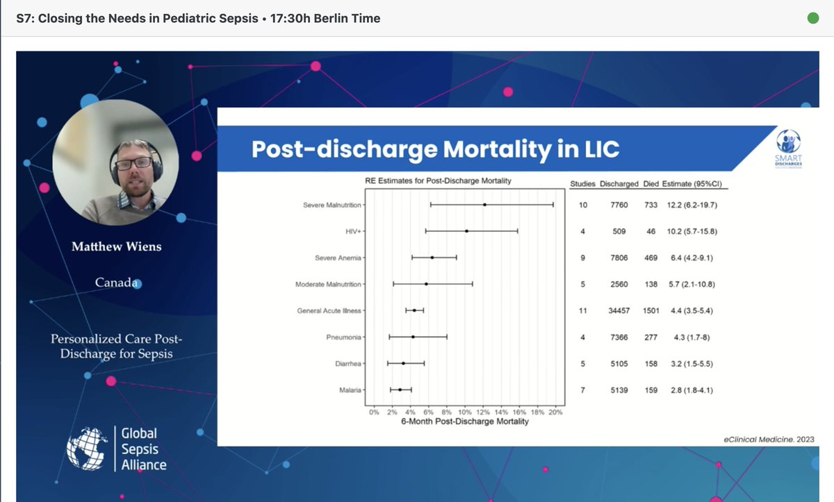 WorldSepsisDay's tweet photo. Join @Matthew_Wiens at the #WSCSpotlight. ▶️"Personalized Care Post-Discharge for Sepsis" 
You can still register for  S7-9 here 👇https://t.co/a9xDO5CiSt https://t.co/cigwoxc2EO