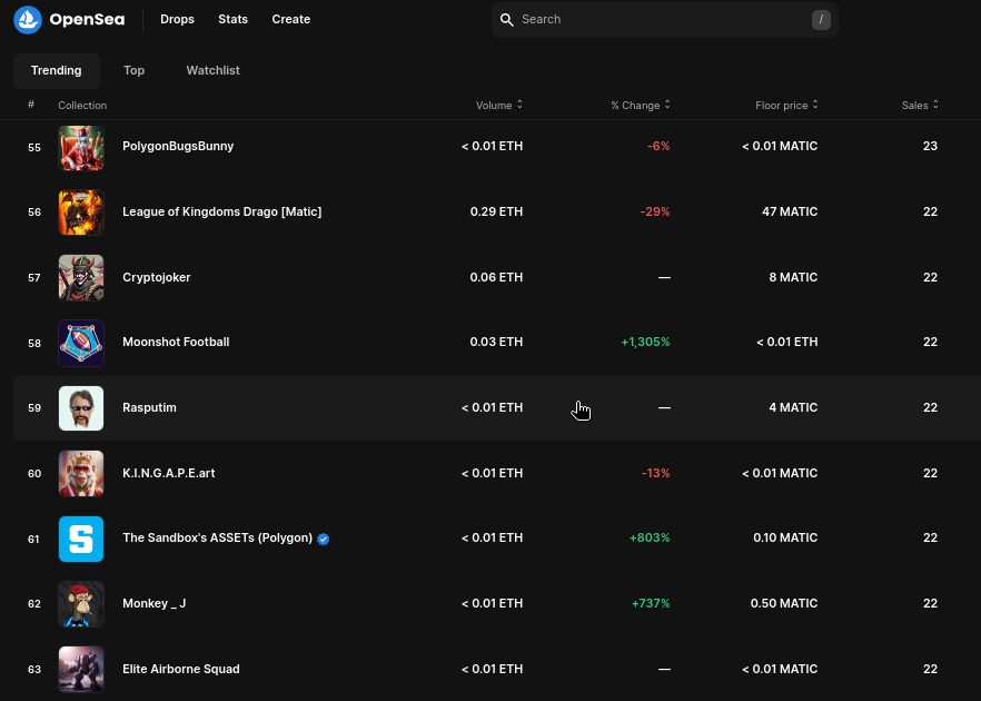 RasputimNFT's tweet photo. ๐ฅHeads up #oligarch, we're trending on @OpenSea!
#Rasputim is up in the charts and the floor has been pumped to 4 $MATIC!
Mint yours and join the club!
https://t.co/Up9jAv3fXY
๐ข 0.90 $MATIC + 0.10 $MATIC (Protocol Fee)
#NFTs #Polygon #PolygonNFTs #CryptArt https://t.co/UX8ZmxigNE