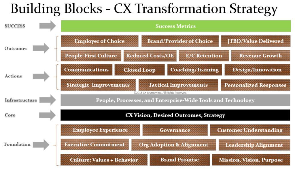 7 Best Practices to Build a Customer Experience Strategy at Scale - CX Journey™ buff.ly/3PMXj4t << what does it take to ensure it scales? and why? #customerexperience #cx #cxstrategy #strategy