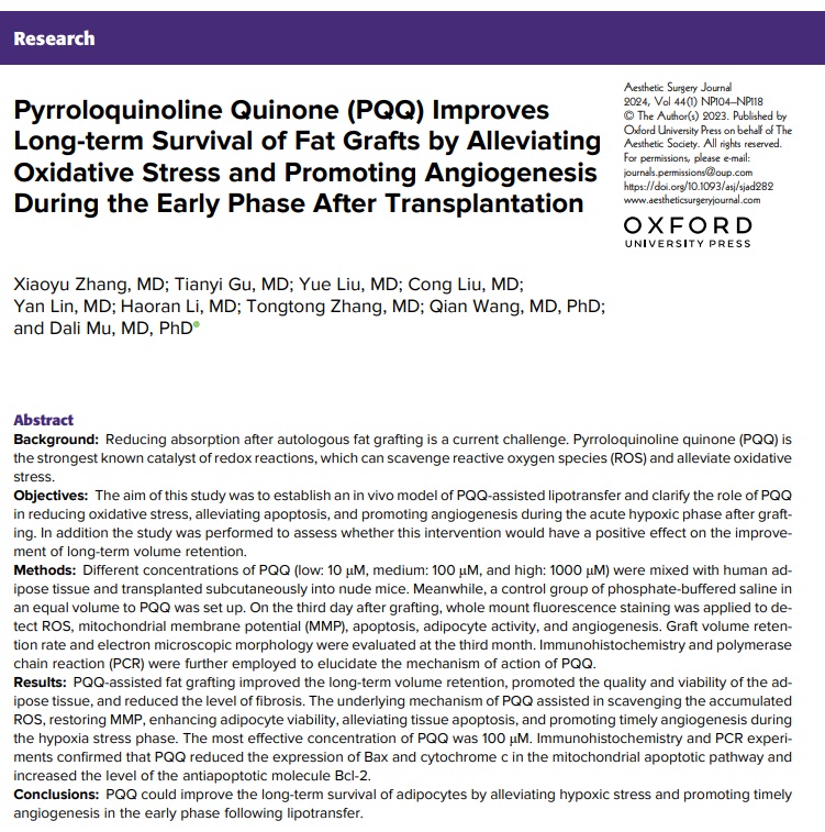 'Pyrroloquinoline Quinone (PQQ) Improves Long-term Survival of Fat Grafts by Alleviating Oxidative Stress and Promoting Angiogenesis During the Early Phase After Transplantation' 🔗Read the paper: doi.org/10.1093/asj/sj… @drkenkel @alalymd @phaedracress @drpacella @GabiMiottoMD