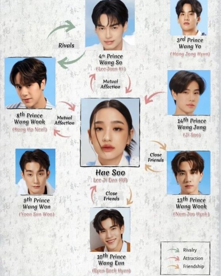 fortontawan's tweet image. More about their roles on the upcoming thai remake series "Scarlet Heart"
TU x GMMTV2024PART2
#tontawan_t #GMMTV2024Part2