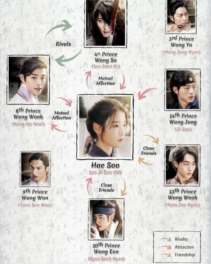 fortontawan's tweet image. More about their roles on the upcoming thai remake series "Scarlet Heart"
TU x GMMTV2024PART2
#tontawan_t #GMMTV2024Part2