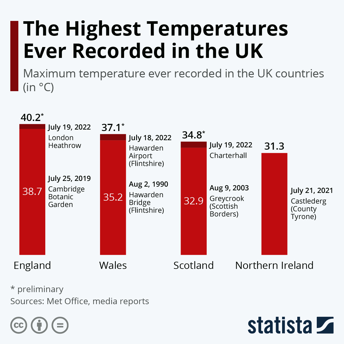 Some people ask me, why track record temperatures? More heat does not affect me, so why should I care? Because record warmth is a big symptom of the climate's health over the last few decades, giving us warning of what may come. Heed the drip drip drip coming into the Titanic.