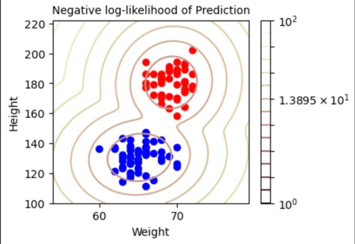 Learn To Discover 🧠 tweet media