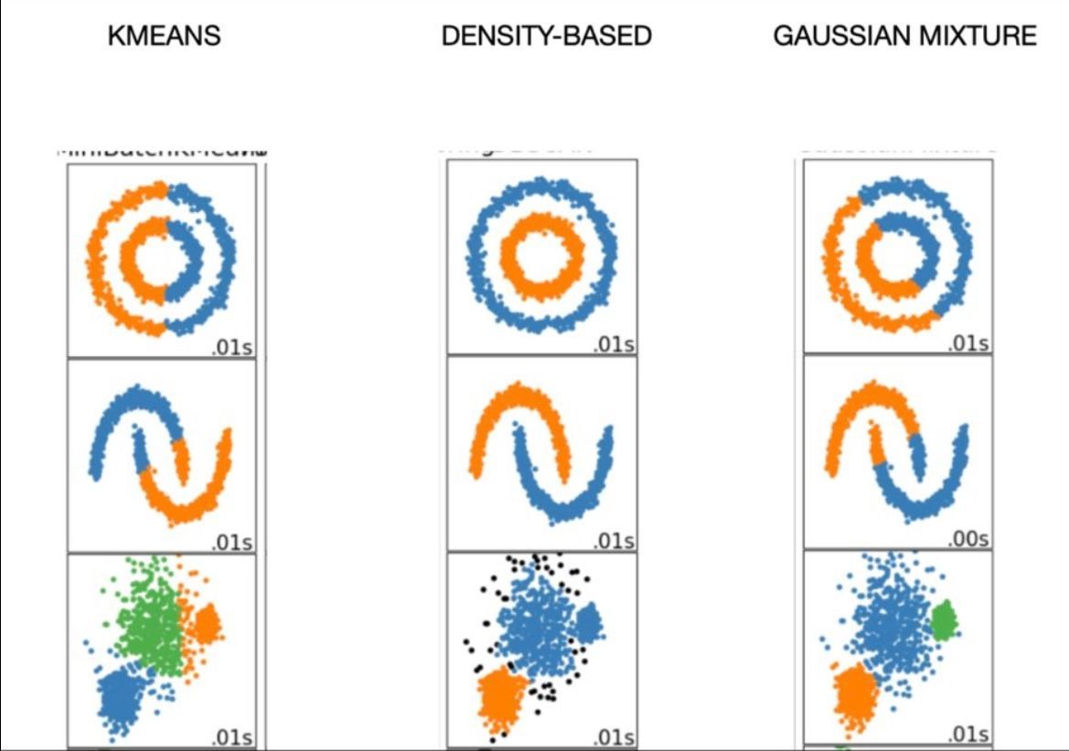 Sneak peak at the Machine Learning 4 session! Clustering I: Gaussian Mixed Models 

#ML #AI #MachineLearning