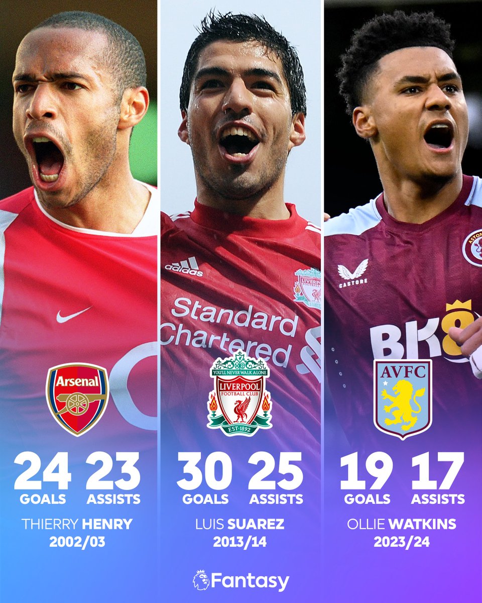 Only two players have reached the landmark of 20 goals and 20 assists in a single #FPL season 🌟

With four fixtures remaining, will Ollie Watkins match the feat achieved by Thierry Henry and Luis Suarez? 🏆