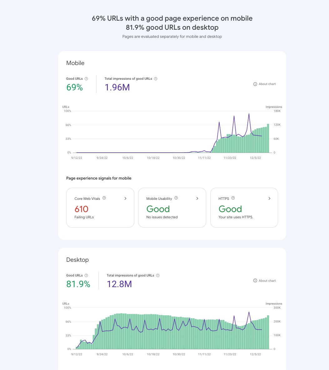 savazq's tweet photo. One of the things I pushed for in my current company was having at least some good pages. I was able to go from zero to +80% https://t.co/za6PYK1E0r