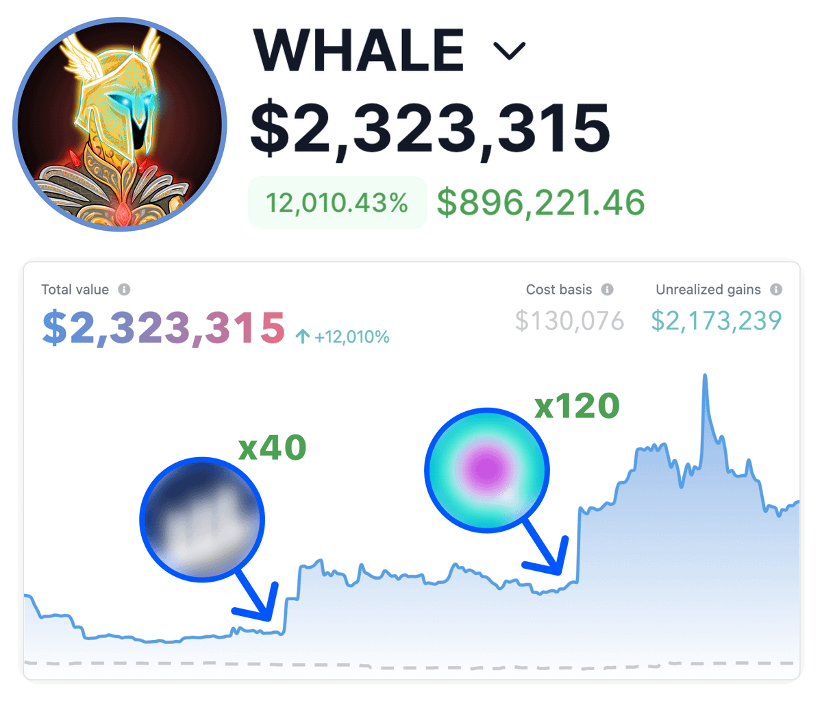 DeFiTracer's tweet photo. I know trader who turned $3,457 into $896K during Altseason

He bought $WIF before 270x and $MANEKI before 90x

I spent a week finding SECRET tools he used to find these tokens

Many take millions, but I'll share it for FREE 🧵👇 https://t.co/Zcf5nLalWb