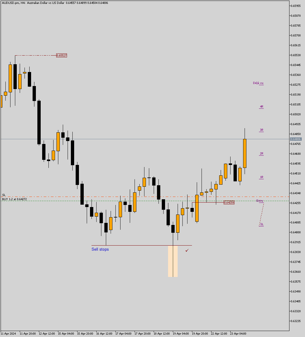 Open & risk free position on #AUDUSD

before and after charts
and yes! AUDUSD has some clean PA

Setup. Po3 Long
Entry. 064272

H4 charts