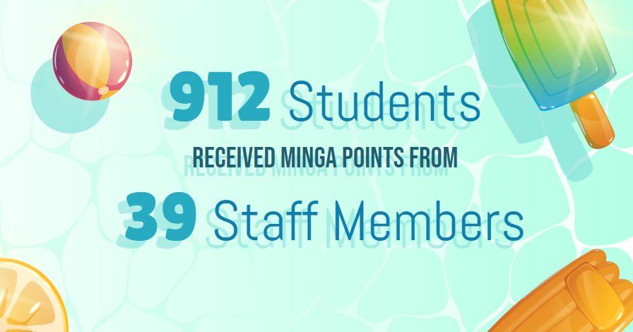 We have AMAZING students and staff here! Let’s keep the praise going!!! 👏👏👏 #pbis