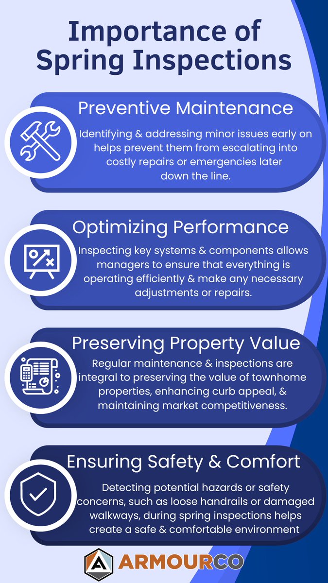 ArmourcoCondo's tweet photo. Spring inspections play a crucial role in safeguarding the integrity, functionality, and aesthetics of townhome sites. Here’s why they’re essential:
#SpringInspections #TownhomeMaintenance #PropertyManagement   #TownhomeLiving #PropertyInspections #MaintenanceTips https://t.co/Hz5VJq8gMm