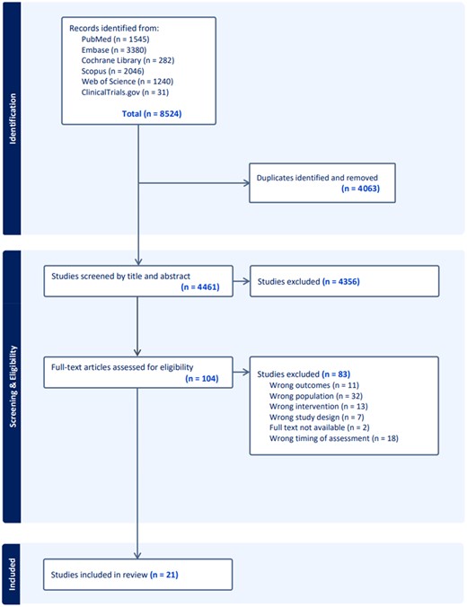 A meta-analysis looks at the effectiveness of oral progestins or levonorgestrel-releasing IUD for #premenopausal women with endometrial intraepithelial neoplasia, showing the rate of pregnancy after treatment to be modest. Read now: oxford.ly/4aRyYCS