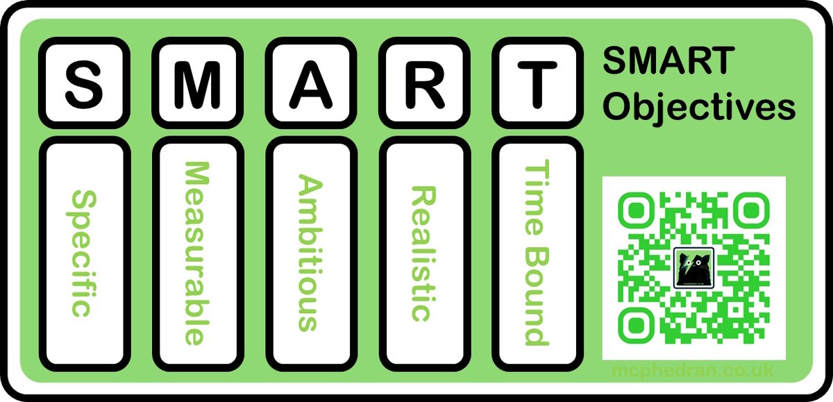 SkillsChannelTV's tweet image. SMART objective setting is such a simple approach but incredibly valuable in setting out clear expectations and deadlines.
mcphedran.co.uk/blog/smart-obj…
#SMART #objectives #objectivesetting #goals