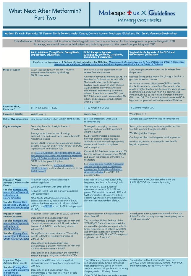 🔥Let me help you navigate the post-metformin melange!

I have overhauled my @GinP_Medscape  @Medscape Primary Care #Hack

🎯Part 1: metformin, SUs, pioglitazone & gliptins
🎯Part 2: SGLTi's, GLP-1 RAs & tirzepatide

PDF downloads:
medscape-uk.co/Hack-metformin1
medscape-uk.co/Hack-metformin2