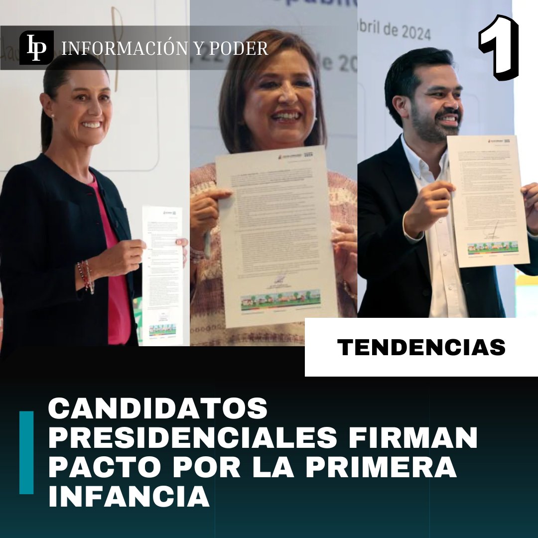 _INFOyPODER_'s tweet photo. 📰 #TENDENCIAS DEL DÍA 📰
#InfoyPoder- 23 de abril de 2024
1️⃣ Candidatos #presidenciales firman Pacto por la #PrimeraInfancia
Los tres #candidatos presidenciales firmaron el “Pacto por la Primera Infancia”, que los compromete a trabajar en pro del #desarrollo y el #bienestar https://t.co/37SZViCu00