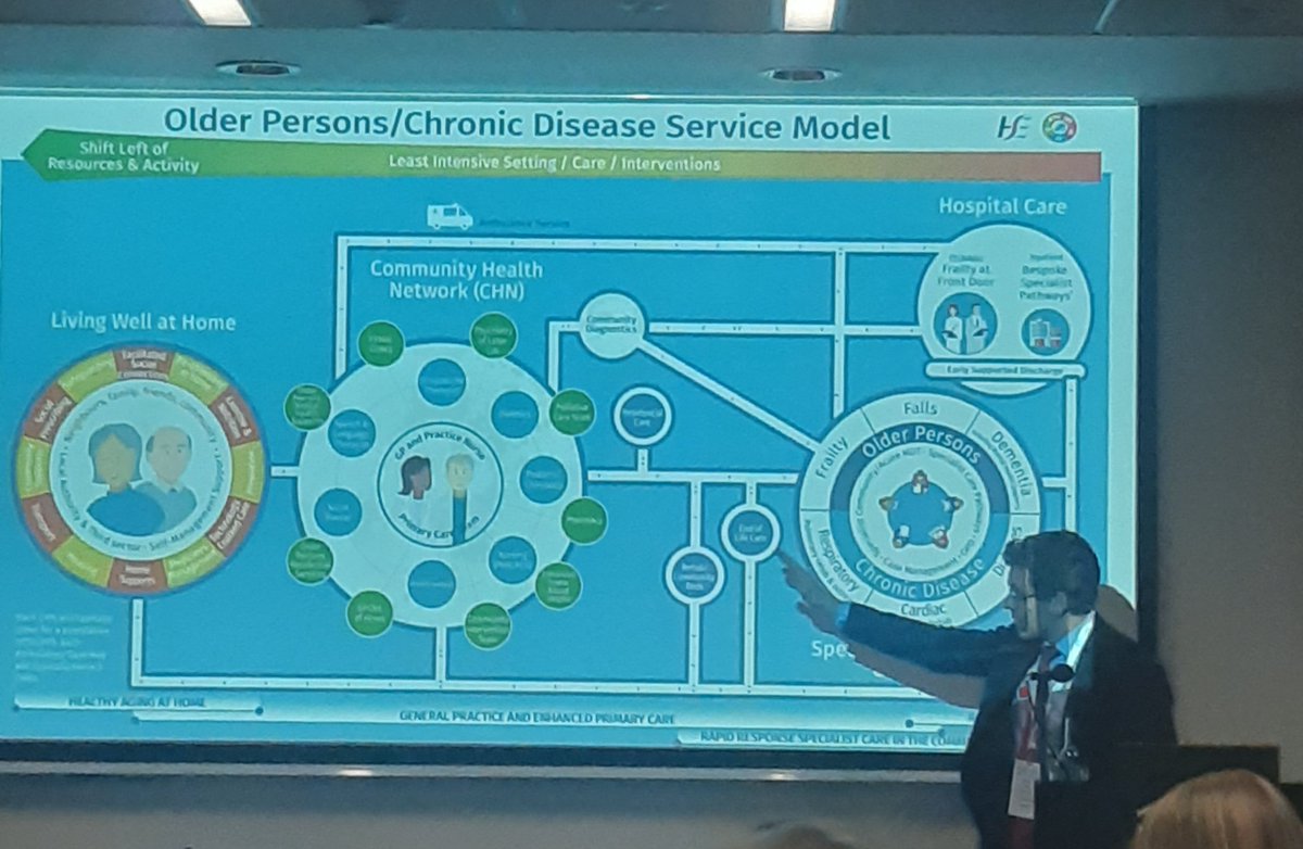 Kerry ICPOP (@kerryicpop) on Twitter photo Bart Daly consultant Geriatrician CKCH ICPOP presenting results of service user feedback from the ICPOP outreach team in Cork. <a href="/CorkKerryCH/">Cork Kerry Community Healthcare</a> @ICPOPIreland <a href="/IFICInfo/">IFIC Updates</a> #integratedcare Bart Daly consultant Geriatrician CKCH ICPOP presenting results of service user feedback from the ICPOP outreach team in Cork. <a href="/CorkKerryCH/">Cork Kerry Community Healthcare</a> @ICPOPIreland <a href="/IFICInfo/">IFIC Updates</a> #integratedcare