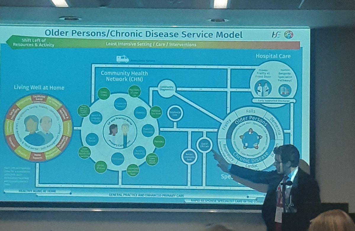 Bart Daly consultant Geriatrician CKCH ICPOP presenting results of service user feedback from the ICPOP outreach team in Cork. @CorkKerryCH @ICPOPIreland @IFICInfo #integratedcare