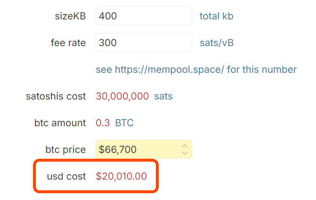 MEMEPOOL fees are currently 300 sats/vB

it would cost $20k to inscribe 1 JPEG right now..

but $40 to mint a rune

this is why your tl is all memecoins

it is prohibitive to put art on Bitcoin right now.. to me this makes the art already there even MORE valuable