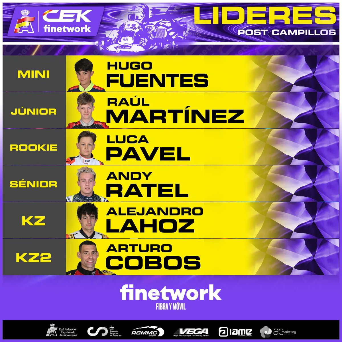 Estos son los líderes de cada categoría tras la cita inaugural de @KARTCAMPILLOS. #CEKFinetwork | @finetwork