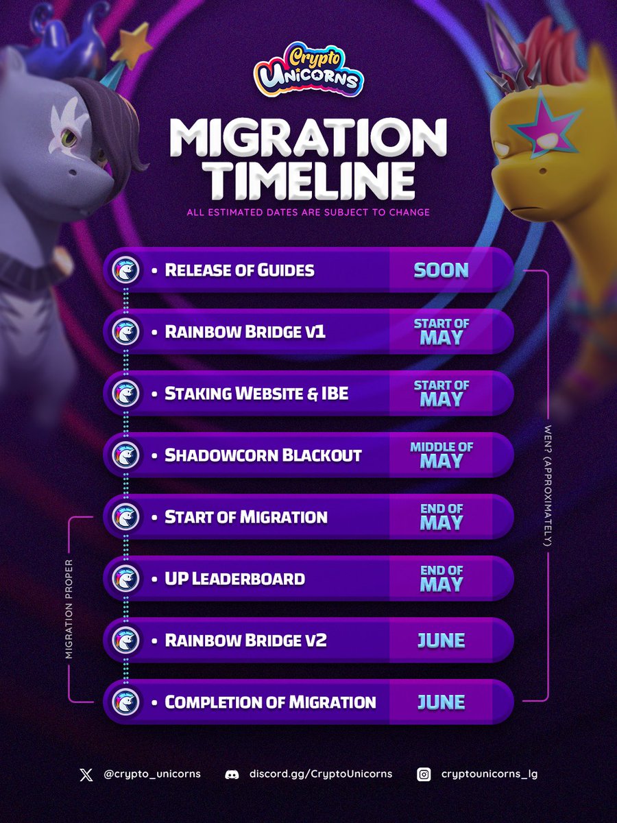 Our migration over to @XAI_GAMES, beat by beat. 1️⃣ Release of the Guides: Learn how to bridge to XAI and stake on Arbitrum with your $CU. | 2️⃣ Rainbow Bridge v1: Convert your $RBW into $CU on @arbitrum through the Rainbow Bridge! | 3️⃣Staking Website and Liquidity Bootstrapping…