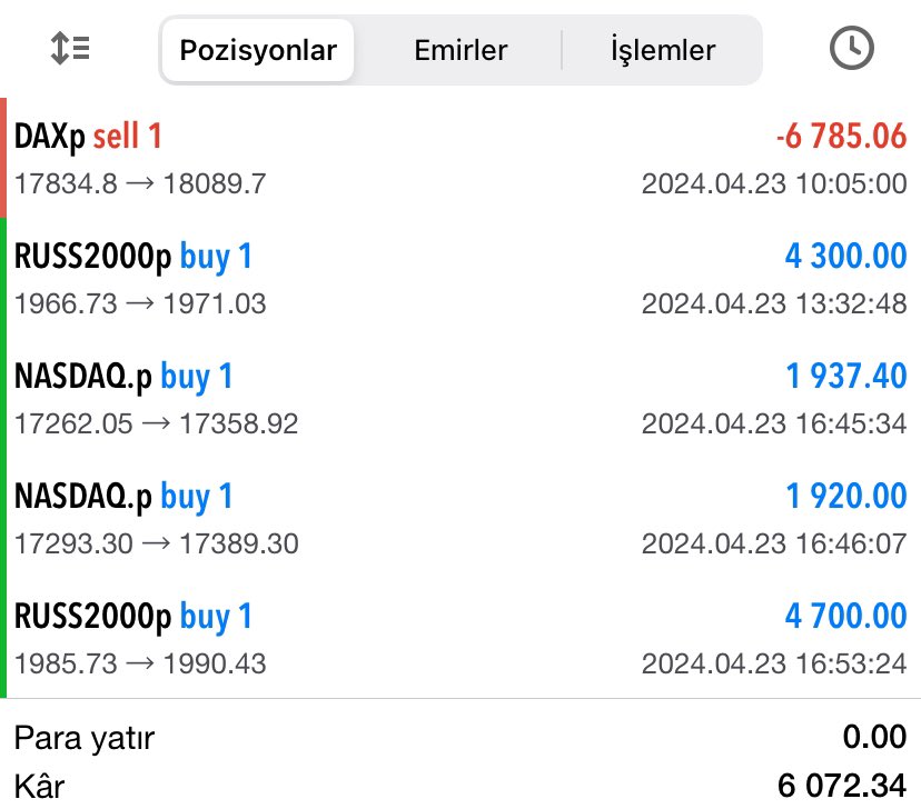 ⚔️Timur Forex seferi son hızla devam ediyor. ⚔️Durmayacağız, duramayacaklar. ⚔️6.072 $-197.757 ₺ ⚔️Kazançlara doymayacağız. ⚔️Kapımız herkese açıktır. ⚔️t.me/TimurKutayyy ⚔️Sohbet Kanalım ⚔️t.me/foreximparator… #forex #Bitcoin  #bist100 #bist #dolar