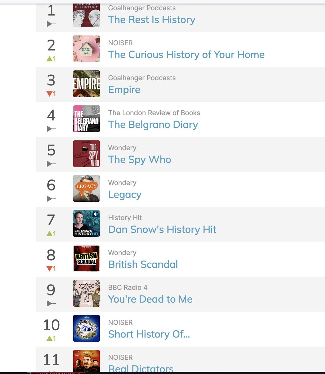 Number 2 in the history podcast charts...
