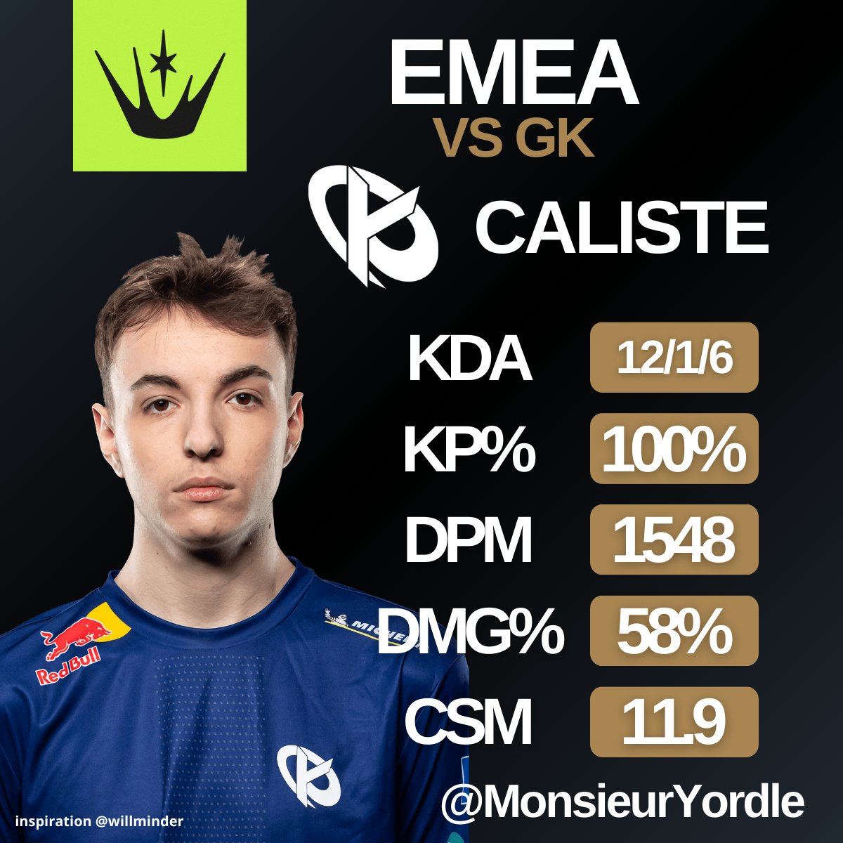 🇫🇷 Caliste - Game 1

#EMEAMasters | #KCORP