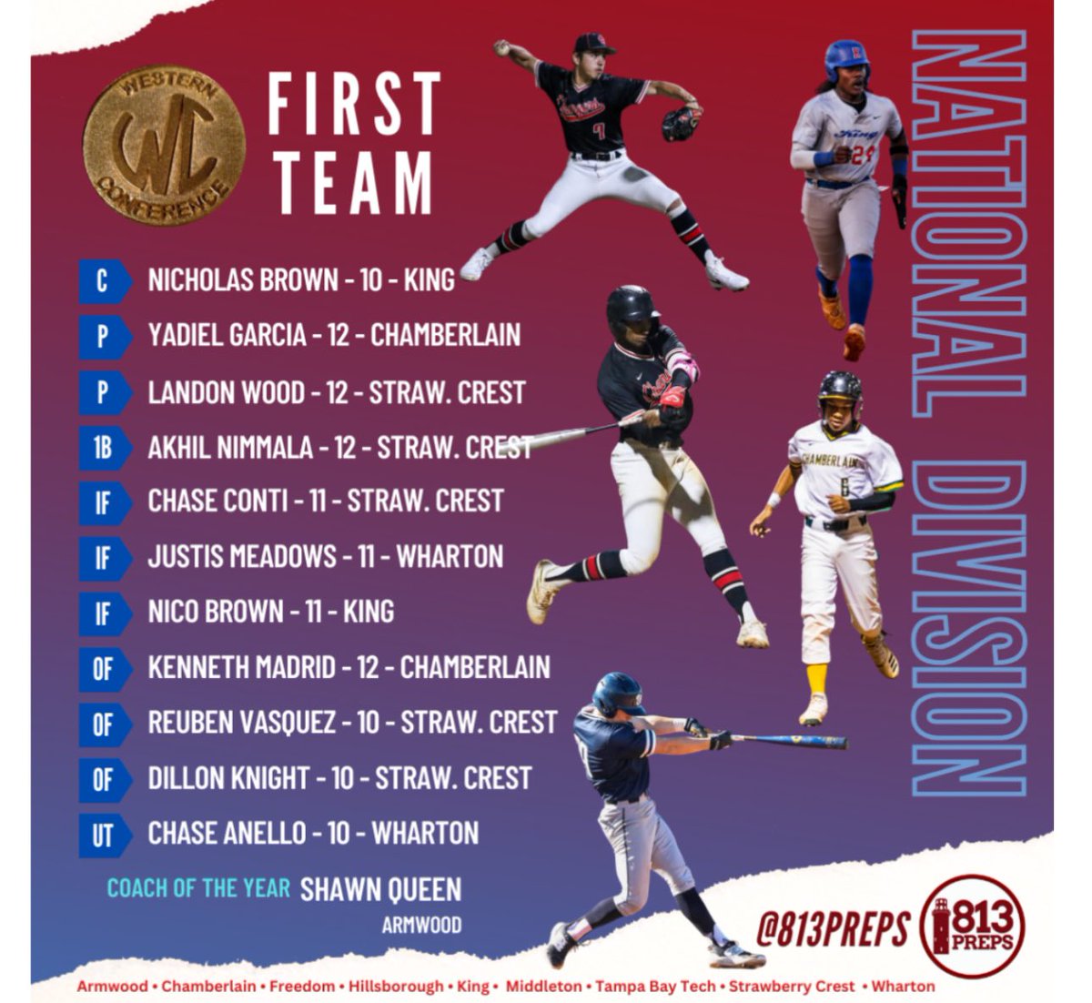 Congrats to <a href="/YadielG37159920/">Yadiel Garcia</a> &amp; <a href="/KennethMadrid06/">Kenneth Madrid</a> on being named to 1st team All Conference. Well deserved &amp; both are still #uncommitted 👀