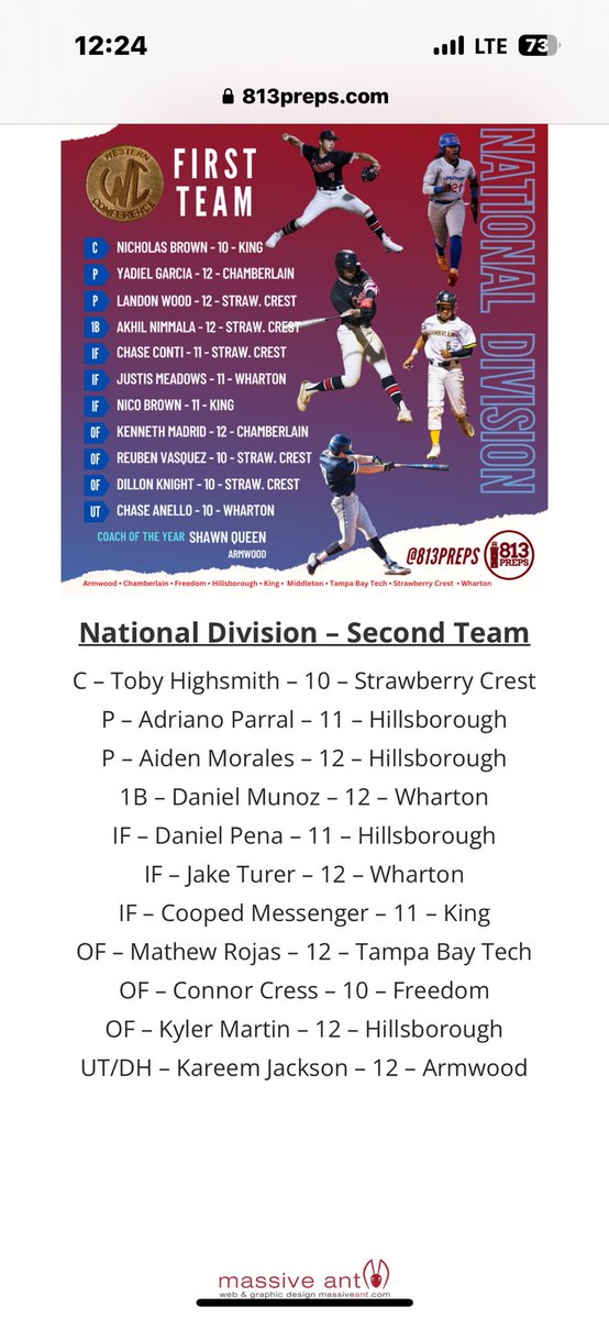 BIG_REDBASEBALL's tweet photo. Congrats to our 5 Terriers who made 2nd team all Western Conference as voted on by the coaches. Great job fellas!! Thanks to @813Preps  as always for the write up and graphics. https://t.co/ruaNoPJUwe