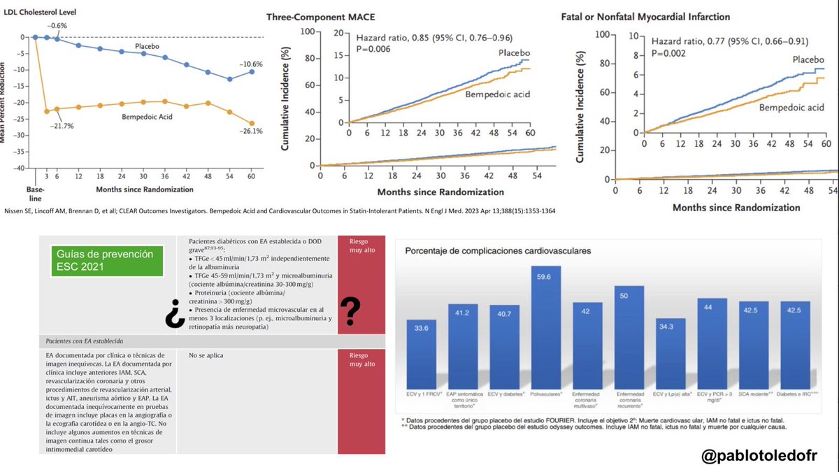 SACardiologia's tweet photo. Esta tarde a las 8 pm nuevo #CardioSpaceSAC: “Riesgo Cardiovascular desde distintos prismas“
https://t.co/xkapS255AK
@pablotoledofr nos aportará l visión del cardiólogo 👇🏼‼️
Conéctate al directo, no te lo pierdas 😉 https://t.co/J4UeWXM1zy